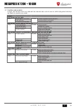 Предварительный просмотр 21 страницы Lamborghini Caloreclima MEGAPREX N 720N Instruction For Use, Installation And Assembly