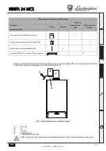 Предварительный просмотр 77 страницы Lamborghini Caloreclima NINFA 24 MCS Instructions For Use, Installation And Maintenance