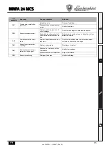 Предварительный просмотр 85 страницы Lamborghini Caloreclima NINFA 24 MCS Instructions For Use, Installation And Maintenance