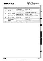 Предварительный просмотр 145 страницы Lamborghini Caloreclima NINFA 24 MCS Instructions For Use, Installation And Maintenance