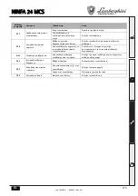 Предварительный просмотр 175 страницы Lamborghini Caloreclima NINFA 24 MCS Instructions For Use, Installation And Maintenance