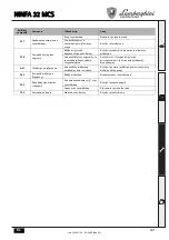 Preview for 181 page of Lamborghini Caloreclima NINFA 32 MCS Instructions For Use, Installation And Maintenance