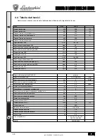 Preview for 28 page of Lamborghini Caloreclima NINFA N LOW NOX 24 MCS Instructions For Use, Installation And Maintenance