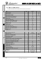 Preview for 112 page of Lamborghini Caloreclima NINFA N LOW NOX 24 MCS Instructions For Use, Installation And Maintenance