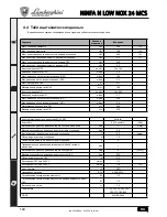 Preview for 140 page of Lamborghini Caloreclima NINFA N LOW NOX 24 MCS Instructions For Use, Installation And Maintenance