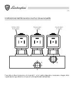 Preview for 12 page of Lamborghini Caloreclima PG 180/2 Installation And Maintenance Manual