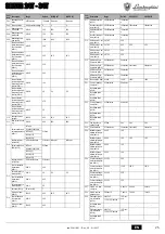 Preview for 25 page of Lamborghini Caloreclima SILVER 24T Instructions For Use, Installation & Maintenance