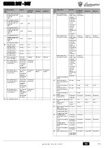 Preview for 73 page of Lamborghini Caloreclima SILVER 24T Instructions For Use, Installation & Maintenance