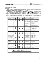 Предварительный просмотр 45 страницы Lamborghini Caloreclima TAURA 24 MC W TOP Instructions For Use, Installation And Maintenance