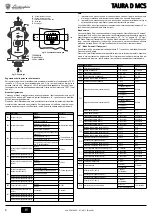 Preview for 6 page of Lamborghini Caloreclima TAURA D 24 MCS Instructions For Use, Installation And Maintenance