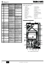 Preview for 8 page of Lamborghini Caloreclima TAURA D 24 MCS Instructions For Use, Installation And Maintenance