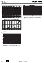 Preview for 10 page of Lamborghini Caloreclima TAURA D 24 MCS Instructions For Use, Installation And Maintenance