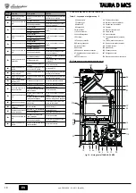 Preview for 18 page of Lamborghini Caloreclima TAURA D 24 MCS Instructions For Use, Installation And Maintenance