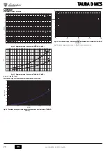 Preview for 20 page of Lamborghini Caloreclima TAURA D 24 MCS Instructions For Use, Installation And Maintenance