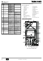 Preview for 28 page of Lamborghini Caloreclima TAURA D 24 MCS Instructions For Use, Installation And Maintenance