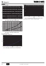 Preview for 30 page of Lamborghini Caloreclima TAURA D 24 MCS Instructions For Use, Installation And Maintenance