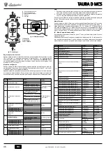 Preview for 46 page of Lamborghini Caloreclima TAURA D 24 MCS Instructions For Use, Installation And Maintenance