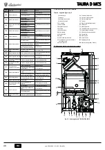 Preview for 48 page of Lamborghini Caloreclima TAURA D 24 MCS Instructions For Use, Installation And Maintenance