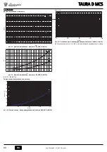 Preview for 60 page of Lamborghini Caloreclima TAURA D 24 MCS Instructions For Use, Installation And Maintenance