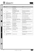 Предварительный просмотр 124 страницы Lamborghini Caloreclima TITAN 150 Instructions For Use, Installation & Maintenance
