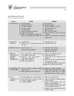 Preview for 43 page of Lamborghini Caloreclima TREND 28 MBS W TOP Installation And Maintenance Manual