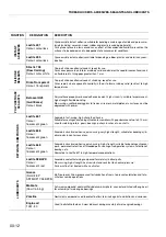 Preview for 14 page of LAMBORGHINI CHAMPION 120 Workshop Manual