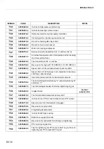 Preview for 16 page of LAMBORGHINI CHAMPION 120 Workshop Manual