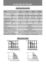 Preview for 54 page of LAMBORGHINI ECO 3C Series Installation - Use - Maintenance