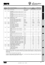 Preview for 10 page of LAMBORGHINI ECO P N Series Instructions For Use, Installation And Maintenance