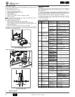 Preview for 8 page of LAMBORGHINI ERA MD Instructions For Use, Installation And Maintenance