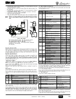 Preview for 33 page of LAMBORGHINI ERA MD Instructions For Use, Installation And Maintenance