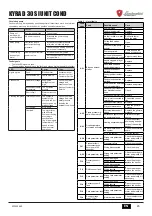 Preview for 12 page of LAMBORGHINI KYRA D 30 SI UNIT COND Instructions For Use Manual