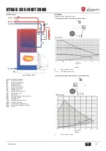 Preview for 14 page of LAMBORGHINI KYRA D 30 SI UNIT COND Instructions For Use Manual