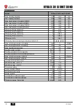 Preview for 15 page of LAMBORGHINI KYRA D 30 SI UNIT COND Instructions For Use Manual