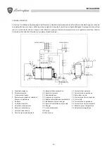 Preview for 18 page of LAMBORGHINI MEGA 1060 Operating, Installation And Maintenance Instructions