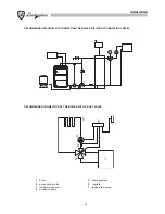 Предварительный просмотр 9 страницы LAMBORGHINI PYROTHERM 30 Installation And Maintenance Manual