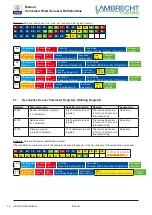 Preview for 10 page of Lambrecht ARCO-Modbus 14581 Manual