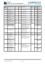 Предварительный просмотр 11 страницы Lambrecht EOLOS-IND Manual