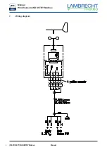 Предварительный просмотр 4 страницы Lambrecht INDUSTRY Modbus Manual