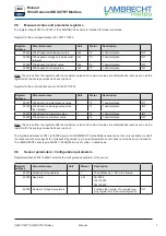 Предварительный просмотр 7 страницы Lambrecht INDUSTRY Modbus Manual