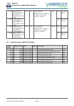 Предварительный просмотр 9 страницы Lambrecht INDUSTRY Modbus Manual