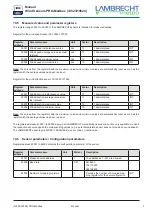 Предварительный просмотр 7 страницы Lambrecht PRO-Modbus 14523 Manual