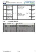 Предварительный просмотр 9 страницы Lambrecht PRO-Modbus 14523 Manual