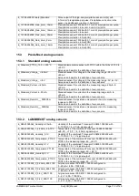 Preview for 112 page of Lambrecht Ser[LOG] Operator'S Manual