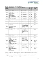 Предварительный просмотр 24 страницы Lambrecht sun[e] 00.16130.501030 Manual