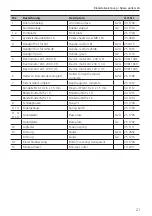 Preview for 21 page of Lamello Minispot G2A Operating Instructions Manual