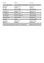 Preview for 2 page of LAMETAL STARK Relax NL 3150R Operating And Maintenance Manual