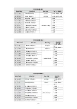 Preview for 33 page of LAMINOX Idro TERMOBOILER Mini Series Instructions For Installation, Use And Maintenance Manual