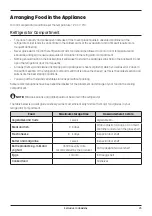 Preview for 15 page of Lamona FLM6300 User Manual