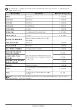 Preview for 17 page of Lamona FLM6300 User Manual